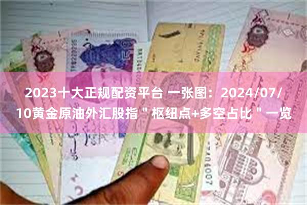 2023十大正规配资平台 一张图：2024/07/10黄金原油外汇股指＂枢纽点+多空占比＂一览