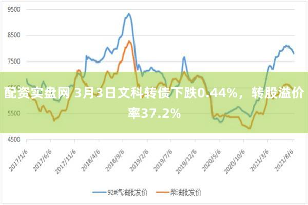 配资实盘网 3月3日文科转债下跌0.44%，转股溢价率37.2%